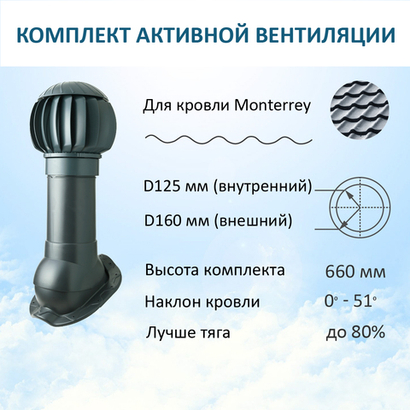 Нанодефлектор ND160, вент. выход утепленный высотой Н-500, для металлочерепицы Monterrey, серый