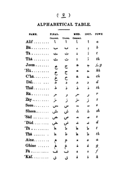 A practical grammar of the Arabic language | Ahmad Faris Shidyaq
