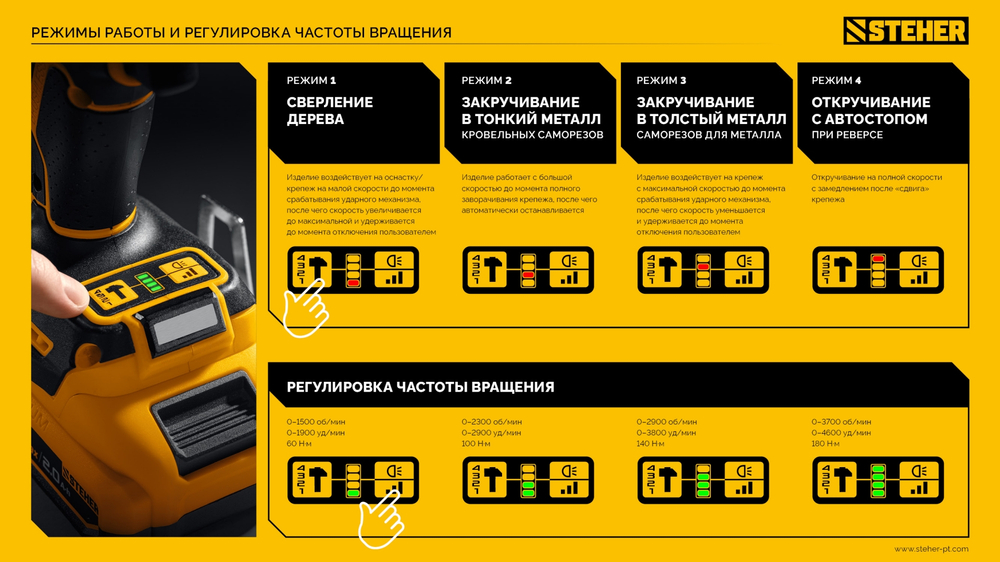 STEHER 20 В, 180 Н·м, 1 АКБ LMS (2 А·ч), бесщеточный ударный винтоверт, сумка (CSB-180-21)
