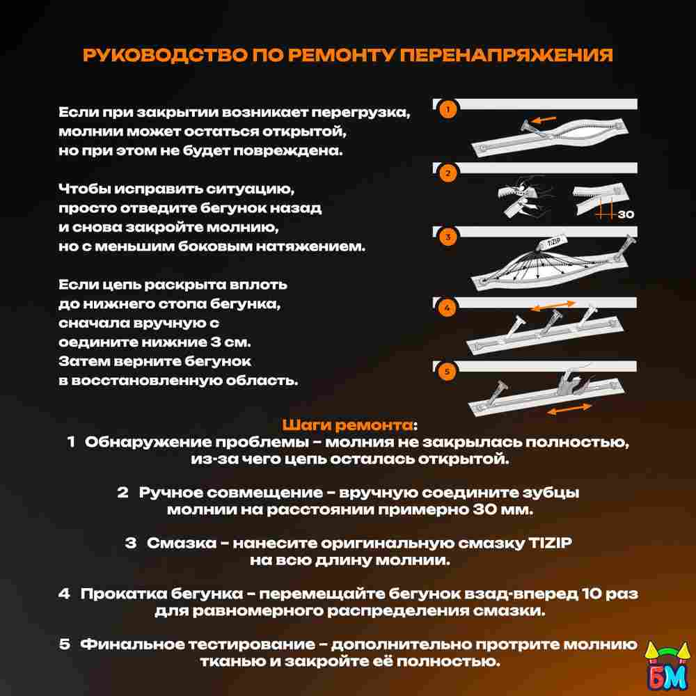 Герметичная водонепроницаемая молния TIZIP (ТИЗИП) SUPERSEAL, 55 см, 15 шт.