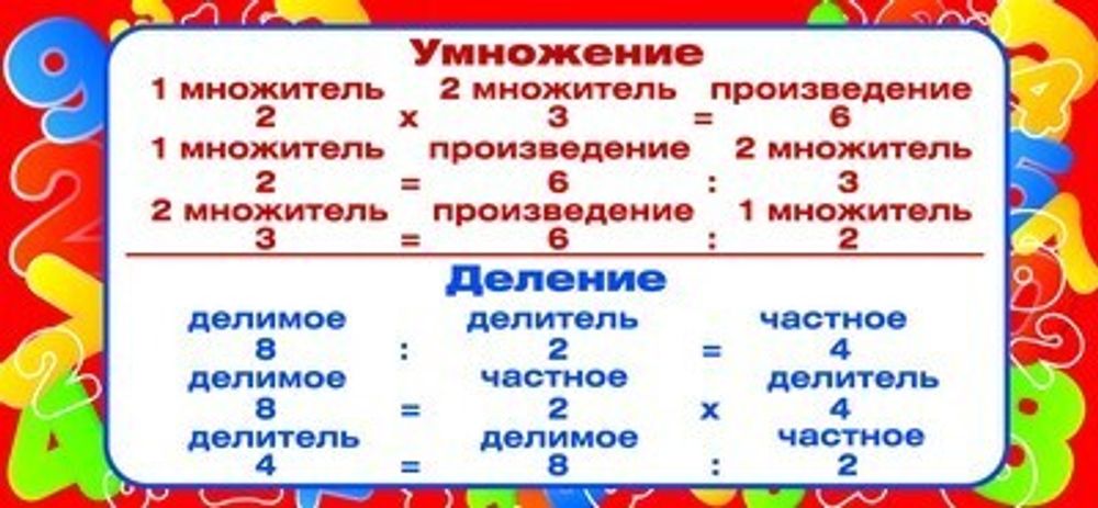 Сколько стоит произведение. Правила множителя и произведения. Множитель произведение. Множитель множитель произведение. Множитель произведение таблица.