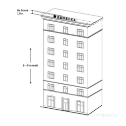 Размещение и допустимые размеры крышных установок (вывесок)