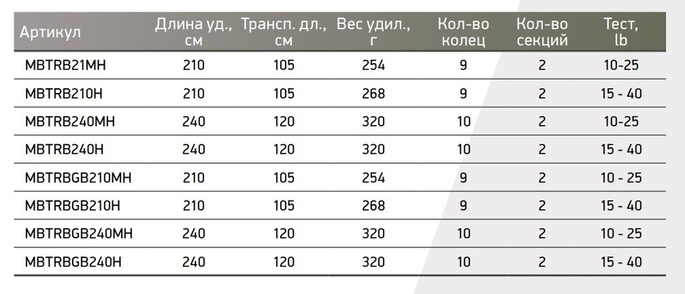 Набор для троллинга: удилище Maximus BOUNCER