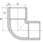 Уголок 25 90 град. EVER® plast  СЕРЫЙ (Россия)