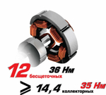 Аккумуляторная дрель-шуруповерт Интерскол МиниМАКС ДА-10/12В 687.2.2.70