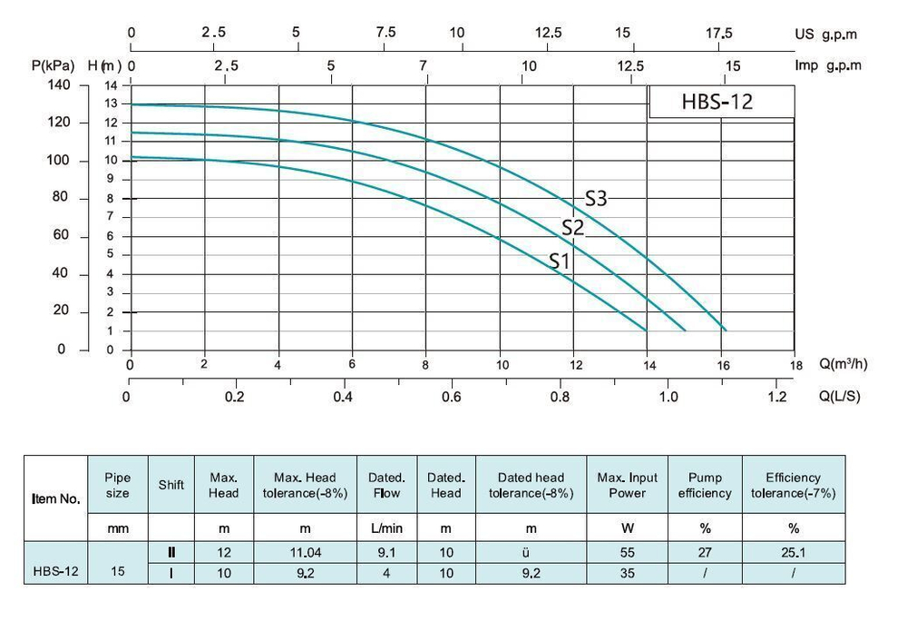 Циркуляционный насос серии HBS-12, Shimge