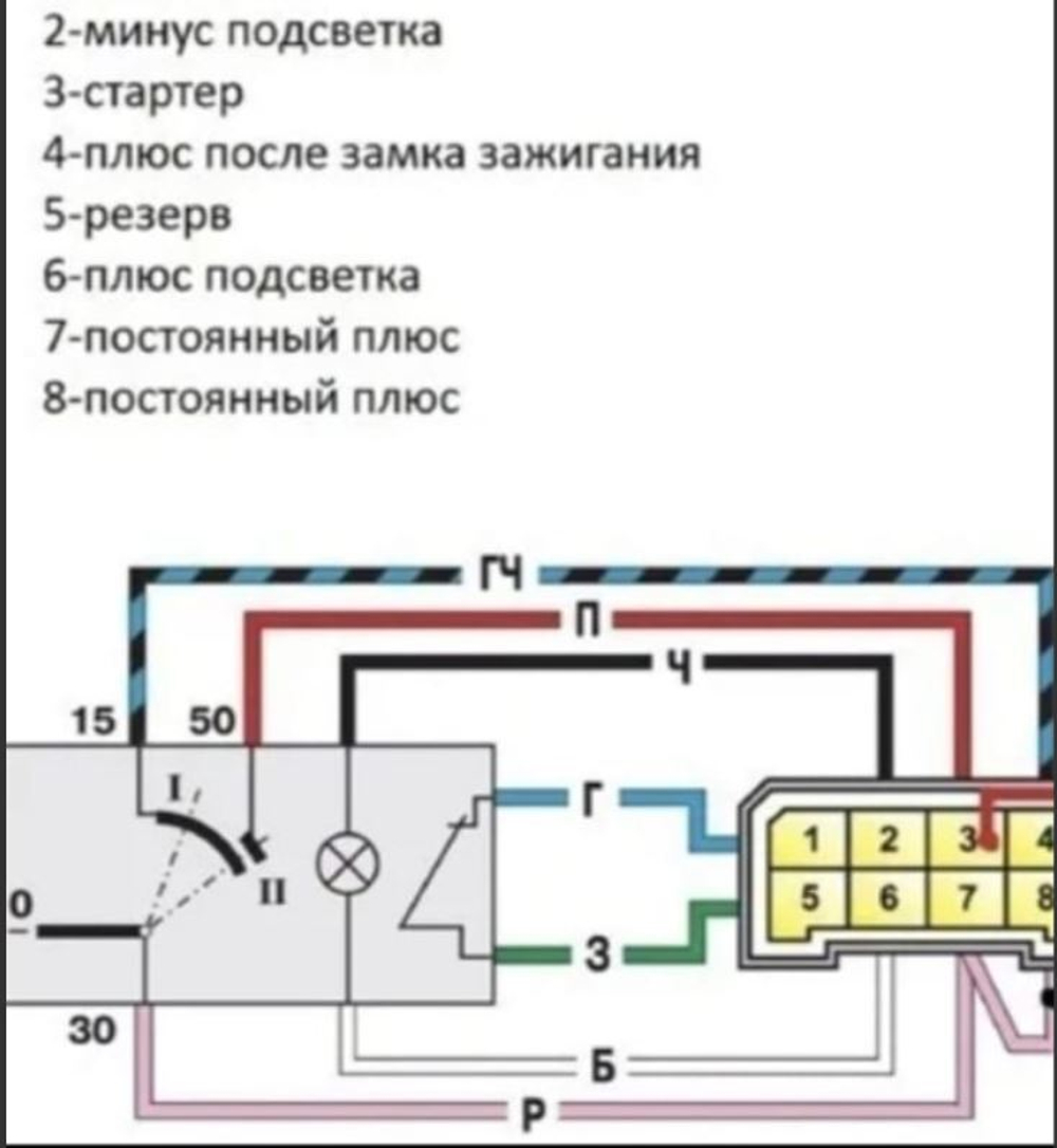 Еврокомплект Нива 4х4/Легенд для управления авто (штатный/мультируль)