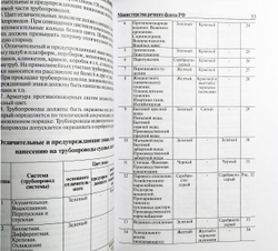 Наставление по борьбе за живучесть судов Минречфлота РФ