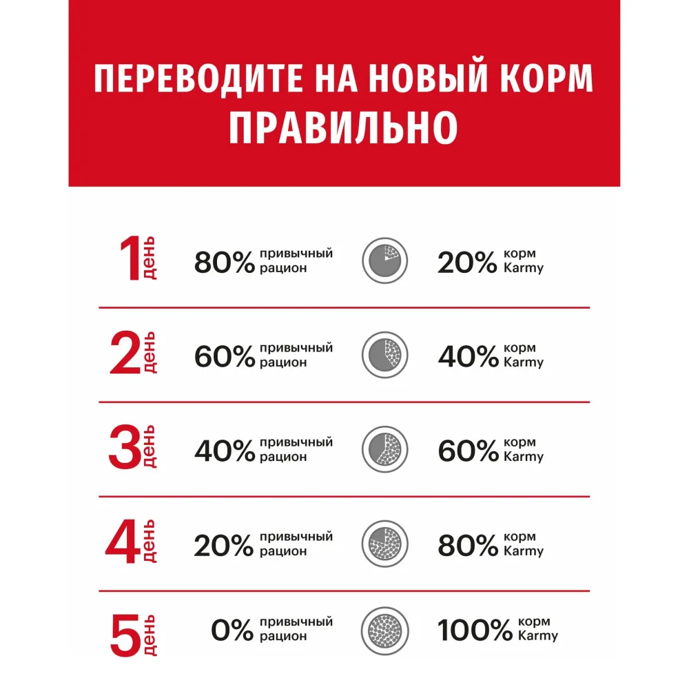 Сухой корм Karmy Medium Junior для щенков средних пород, с индейкой