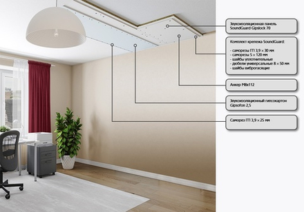 Система звукоизоляции потолка "GIPSLOCK 70"