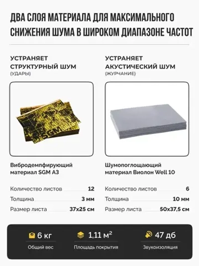 Шумоизоляция для труб набор SGM PREMIUM для всех типов труб. Звукоизоляция сантехники, канализации 110, стояка. Для ванной и кухни