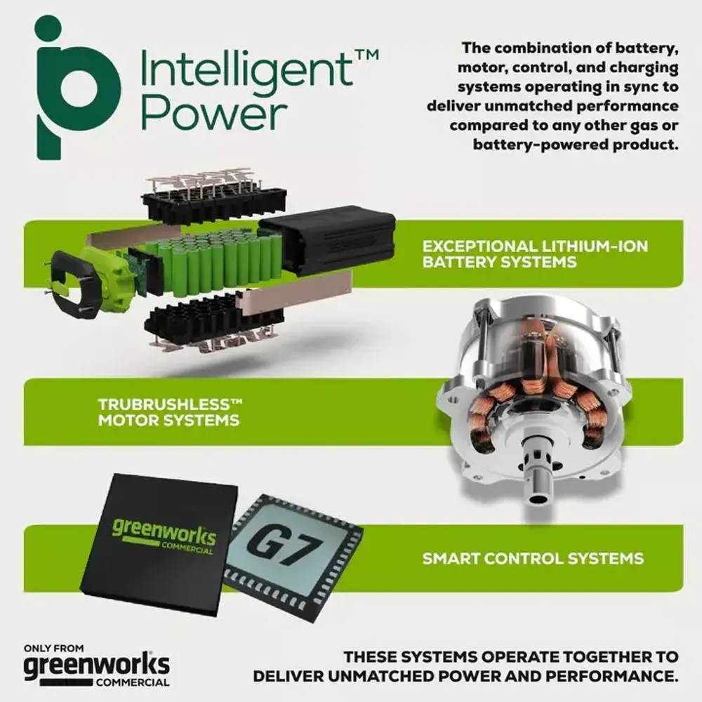 Бетонорез аккумуляторный Greenworks Арт.2009007, 82V, 3,2КВт, без АКБ И ЗУ