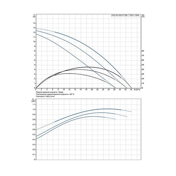 Насос циркуляционный Grundfos UPS 50-180 F (1х220) купить в Москве и Московской области по низкой цене с доставкой по России — (1) Насос циркуляционный Grundfos UPS 50-180 F (1х220) — (1)