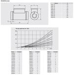 Электрический нагреватель МBE-100/04B-R