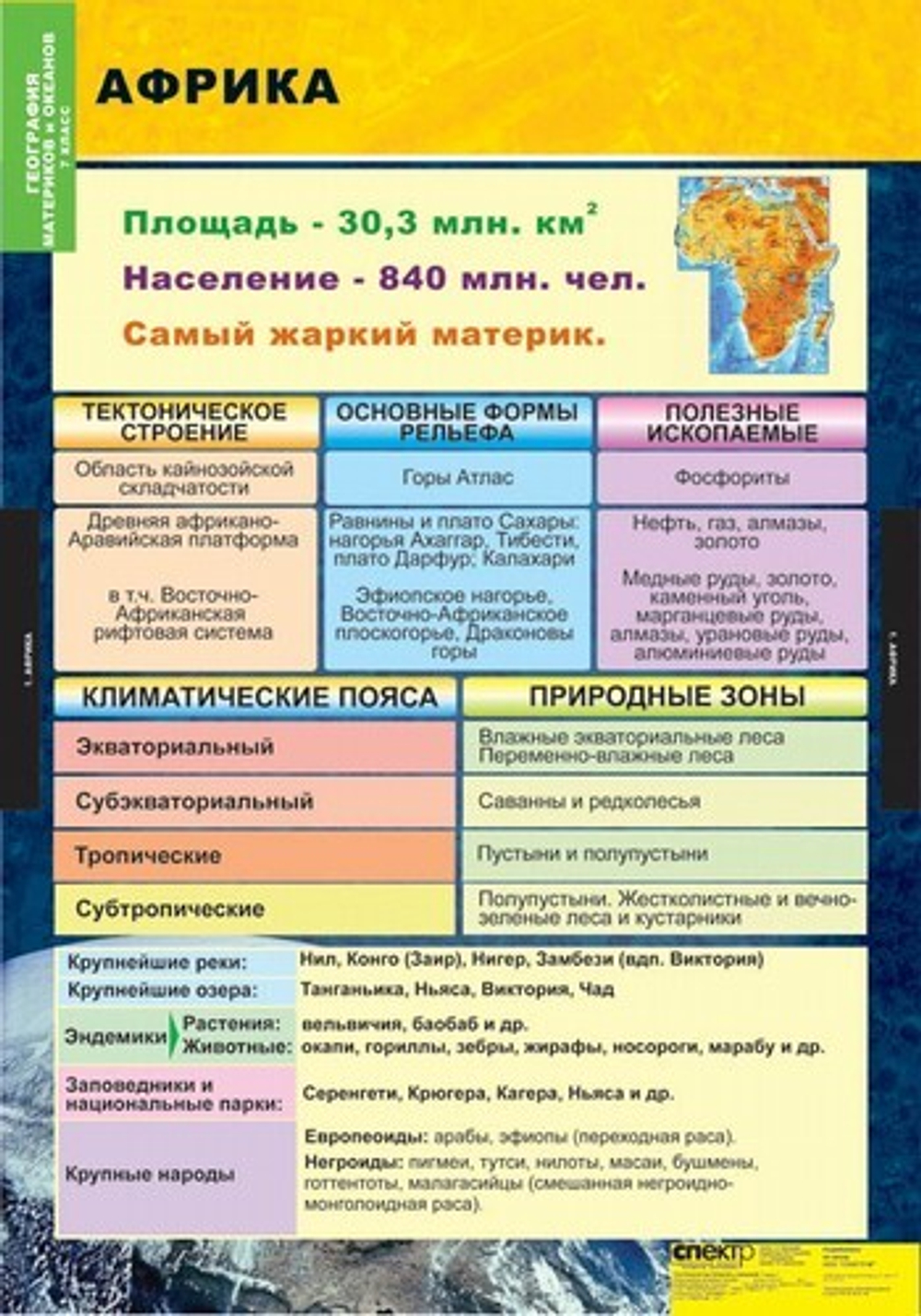 Комплект таблиц "Материки и океаны. 7 класс" (10 табл.)