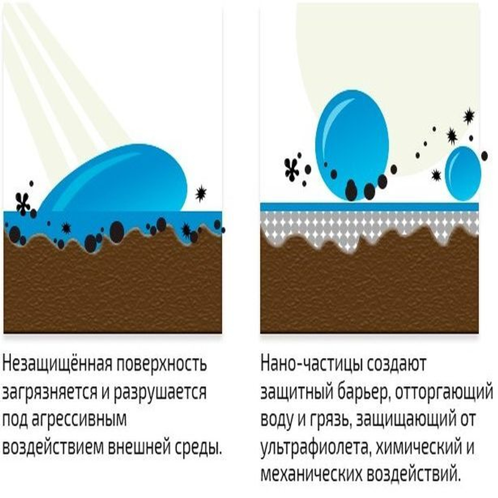 TARRAGO - Пропитка HIGHTECH NANO PROTECTOR, 250мл. (бесцветный)
