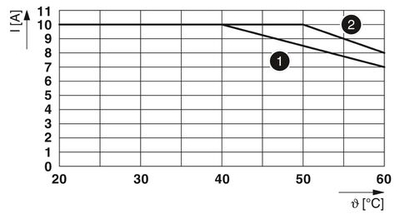 2900398 - PLC-OPT- 24DC/ 24DC/10/R - Модуль полупроводникового реле