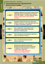 Комплект таблиц "Развитие России в XVII-XVIII веках"; 8 таблиц