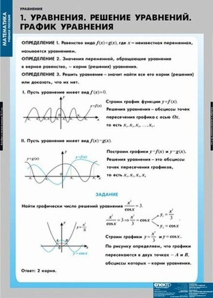 Уравнения. Графическое решение уравнений (12 таблиц)