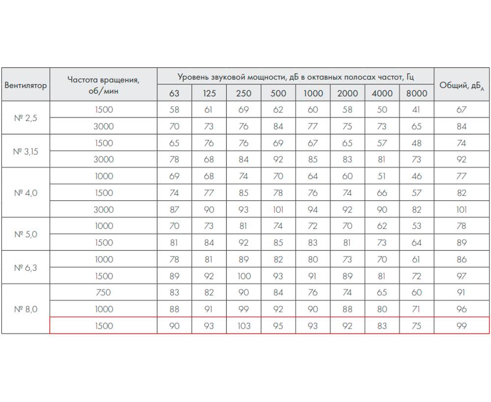 ВР 86-77-8.0 30 кВт*1500 об/мин. правый радиальный вентилятор низкого давления