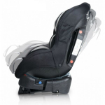 Автокресло Sparco F500K (9-18 кг) напрокат