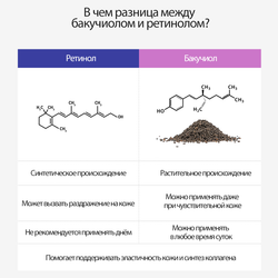 DERMA FACTORY Крем укрепляющий для лица с бакучиолом BAKUCHIOL 1% CREAM, 30 г