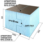 Панель Ruspanel RPG Basic на основе экструдированного пенополистирола H двухсторонняя 2485х585х60 мм