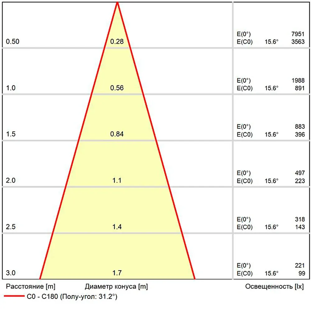 Светодиодный модуль диммируемый Arte Lamp ORE
