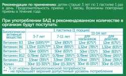 Tree of Life Kids Мультивитаминный комплекс + Холин 30 пастилок