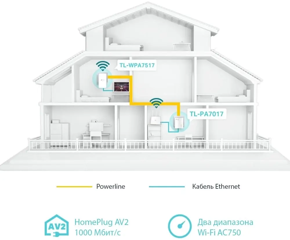 TL-WPA7517 KIT
