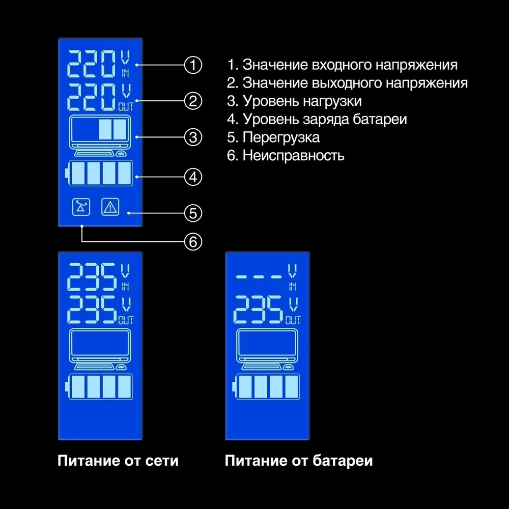 Источник бесперебойного питания Exegate EP285568RUS ИБП ExeGate Power Smart ULB-650.LCD.AVR.EURO &lt;650VA / 360W, LCD, AVR, 2 евророзетки, Black&gt;