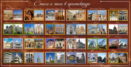 Стенд "Стили и эпохи в архитектуре"