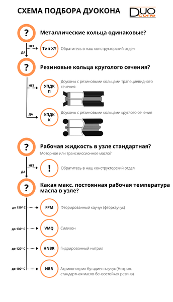 Схема подбора плавающего уплотнения