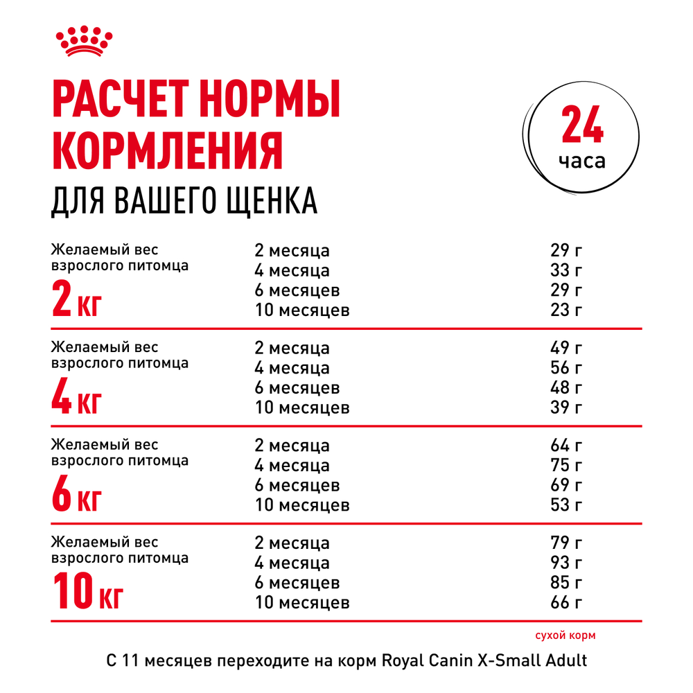 Royal Canin X-Small Puppy Икс-Смол Паппи Корм сухой для щенков миниатюрных пород в возрасте до 10 месяцев 500г