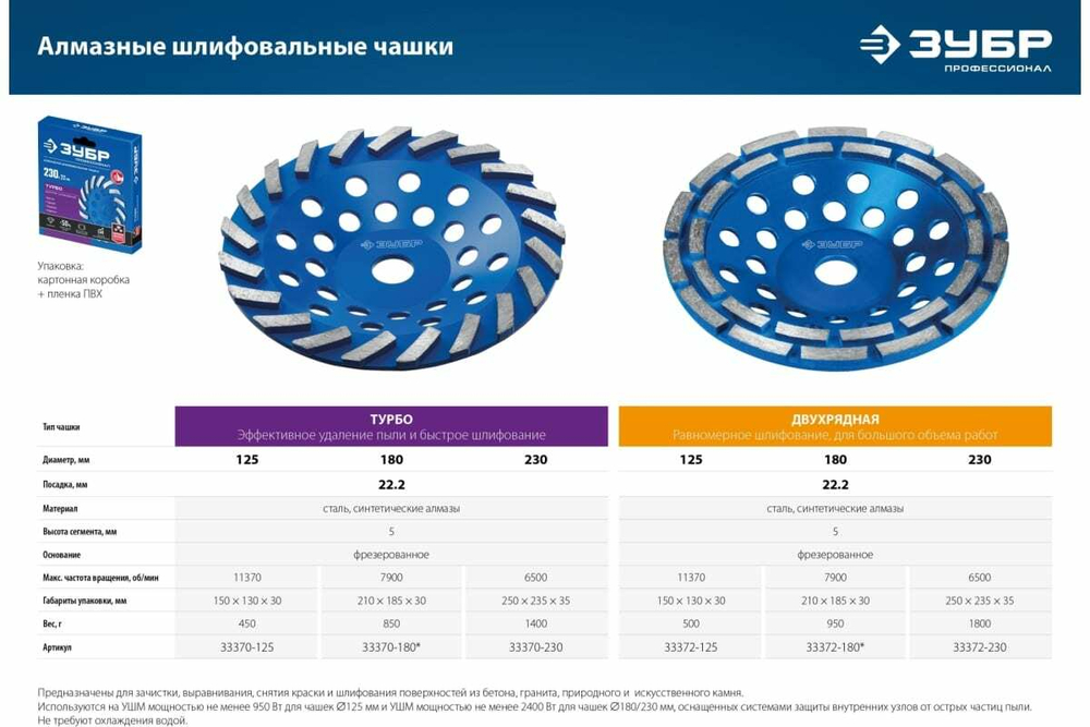 Сегментная алмазная чашка ЗУБР Профессионал Турбо 125 мм 33370-125_z01