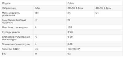 Симисторный регулятор температуры Pulser-D на DIN-рейку