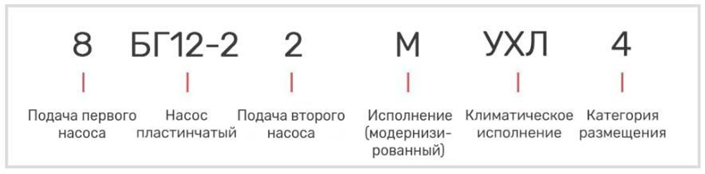 Насос 8БГ12-22М