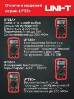 Цифровой мультиметр UT33C+ UNI-T оригинал температура автоотключение подсветка прозвонка