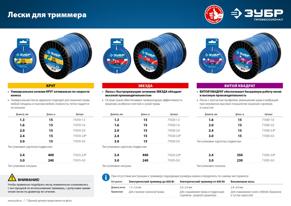 Леска для триммера КРУГ 2.0 мм 15 м ЗУБР Профессионал