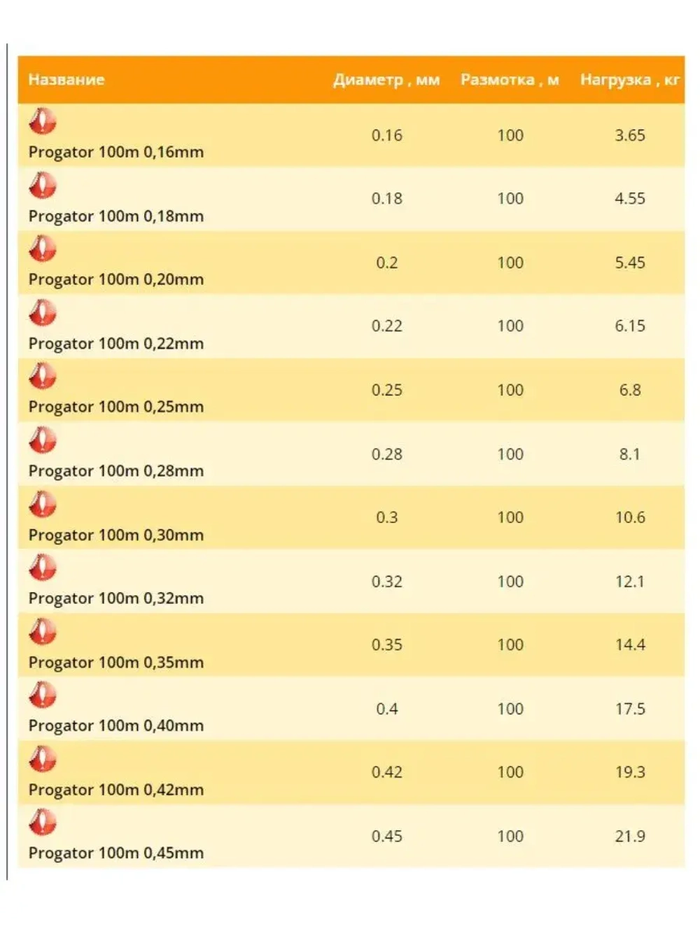 Монофильная леска Balsax Progator