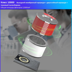 Пылесос для чистых помещений Kardv SK-1220W Class10000, 20л, 1200Вт