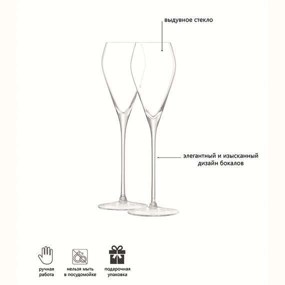 Набор бокалов для просекко wine, 250 мл, 2 шт.