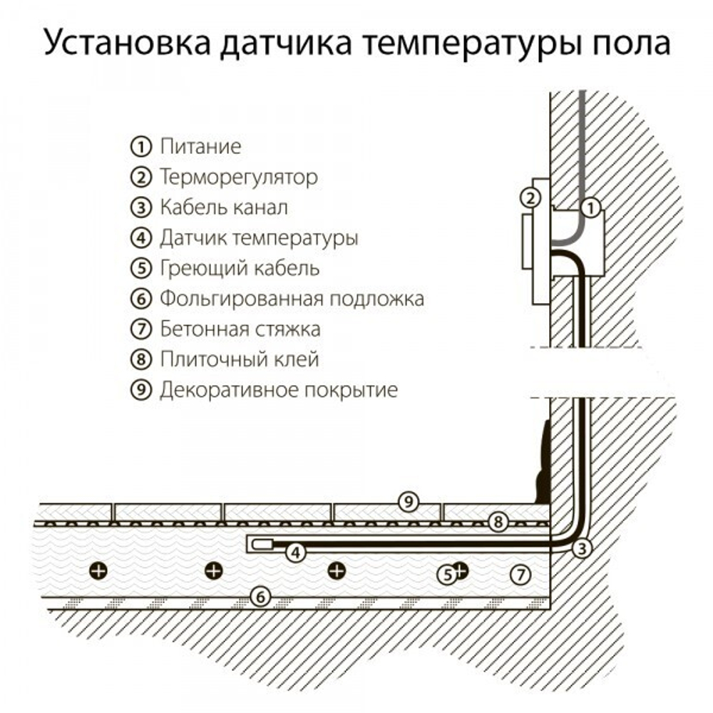 Терморегулятор электромеханический для теплого пола (черный матовый)