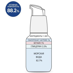 Сыворотка для лица увлажняющая - Derma Factory Hyaluronic acid 1% serum, 30мл