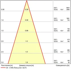 Светодиодный модуль Arte Lamp ORE MINI