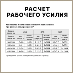 Газлифт мебельный усилие 80N - 8 кг, набор 4 шт с крепежом / газовый лифт, доводчик, подъемный механизм, амортизатор для фасадов