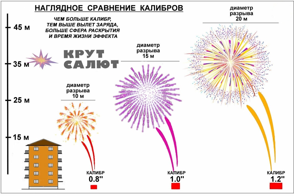 Фейерверк Салют "Дух огня" (48 залпов, калибр 0,8") Огненный цветок