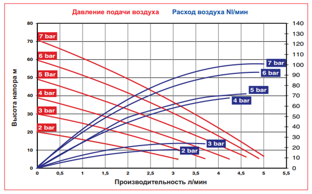 AlphaDynamic Ruby 005 mini - мембранный пневматический насос
