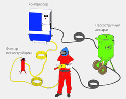 Схема подключения шлема пескоструйщика