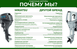 2х-тактный лодочный мотор MIKATSU M4FHS